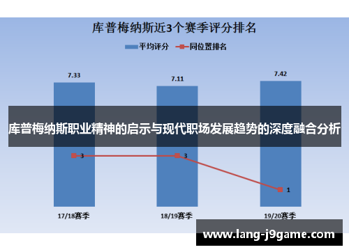 库普梅纳斯职业精神的启示与现代职场发展趋势的深度融合分析