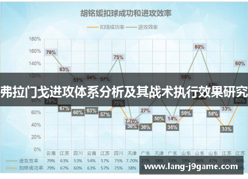 弗拉门戈进攻体系分析及其战术执行效果研究