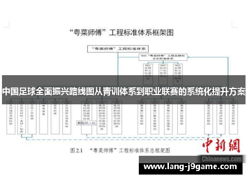中国足球全面振兴路线图从青训体系到职业联赛的系统化提升方案