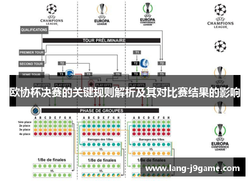 欧协杯决赛的关键规则解析及其对比赛结果的影响