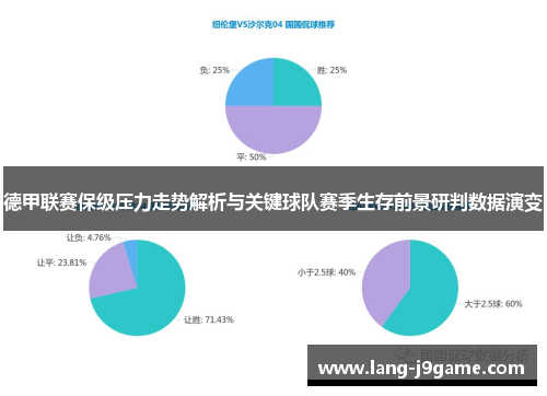 德甲联赛保级压力走势解析与关键球队赛季生存前景研判数据演变 德甲联赛保级压力走势解析与关键球队赛季生存前景研判数据演变
