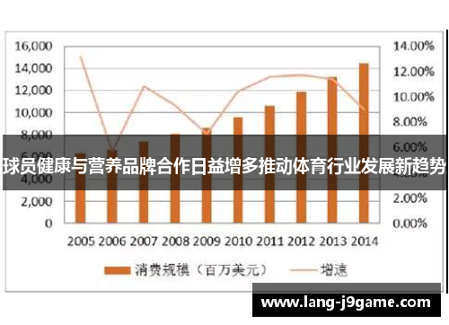 球员健康与营养品牌合作日益增多推动体育行业发展新趋势