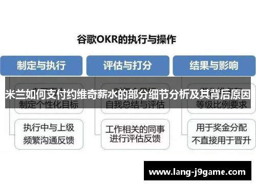 米兰如何支付约维奇薪水的部分细节分析及其背后原因