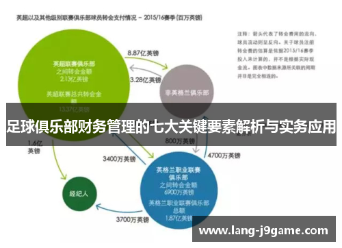 足球俱乐部财务管理的七大关键要素解析与实务应用 足球俱乐部财务管理的七大关键要素解析与实务应用