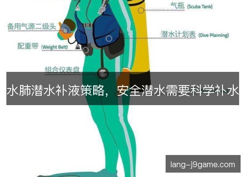 水肺潜水补液策略，安全潜水需要科学补水